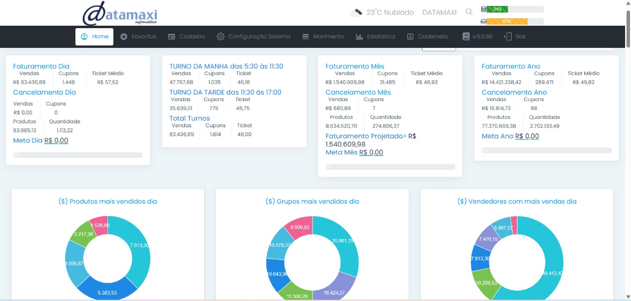 Dashboard Datamaxi
